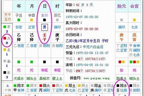 怎麼查八字|生辰八字算命、五行喜用神查询（免费测算）